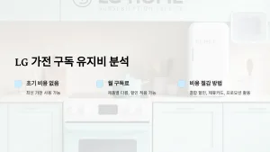 LG 가전 구독 유지비 분석! 실사용 비용과 절감 방법까지