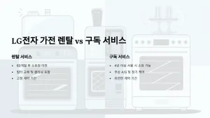LG전자 가전 렌탈 vs 구독 서비스 차이점