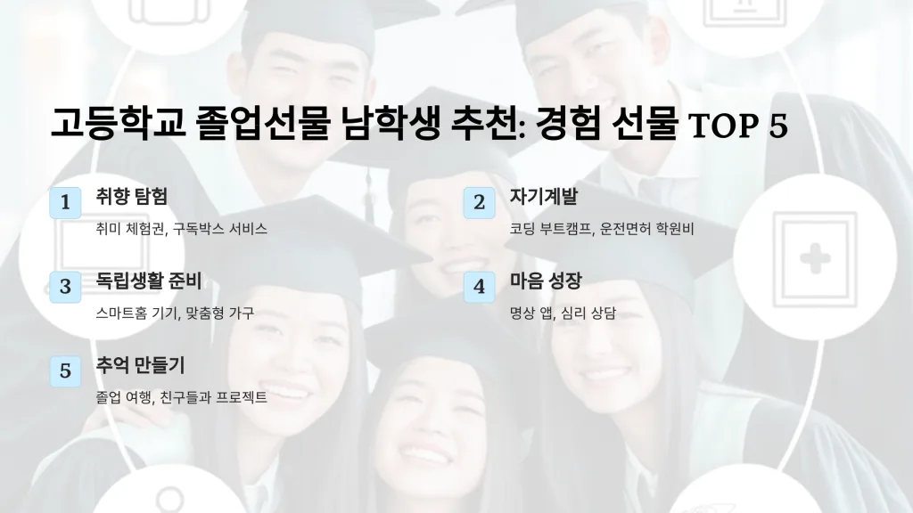 고등학교 졸업선물 남학생
