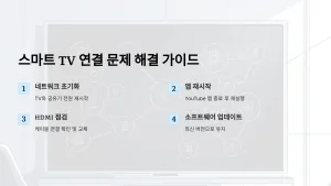 스마트 TV 연결 문제, 해결하는 방법 7가지(2025업데이트 4