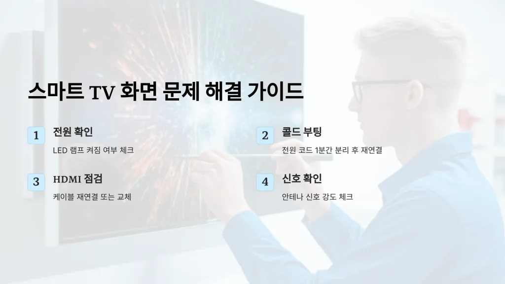 스마트 TV 화면 깜박임과 검정색 화면 문제를 5분 안에 해결하는 방법
