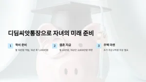 디딤씨앗통장으로 자녀의 학비, 결혼, 주거까지 준비하는 방법