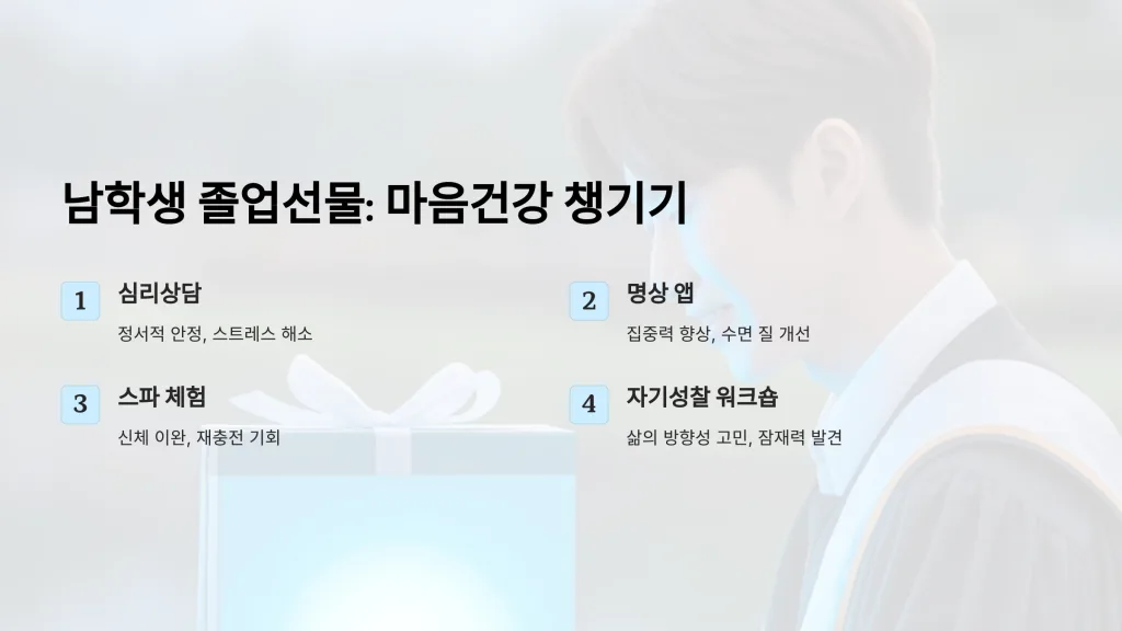 남학생 졸업선물로 마음건강 챙기기: 심리상담부터 명상 앱까지