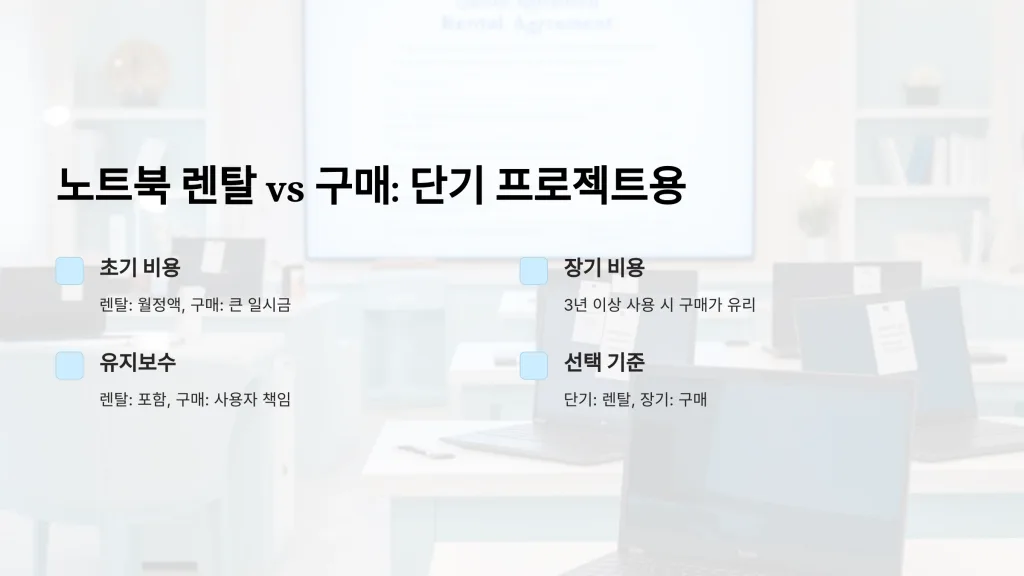 단기 프로젝트에 적합한 노트북 렌탈의 장점 알아보기