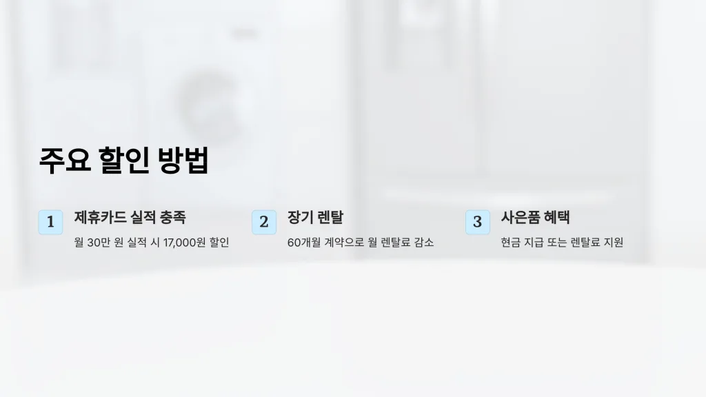 삼성 가전 렌탈, 이 방법으로 할인받으면 무조건 이득! 3 삼성 가전 렌탈 할인 적용 시 실제 절약 가능한 금액