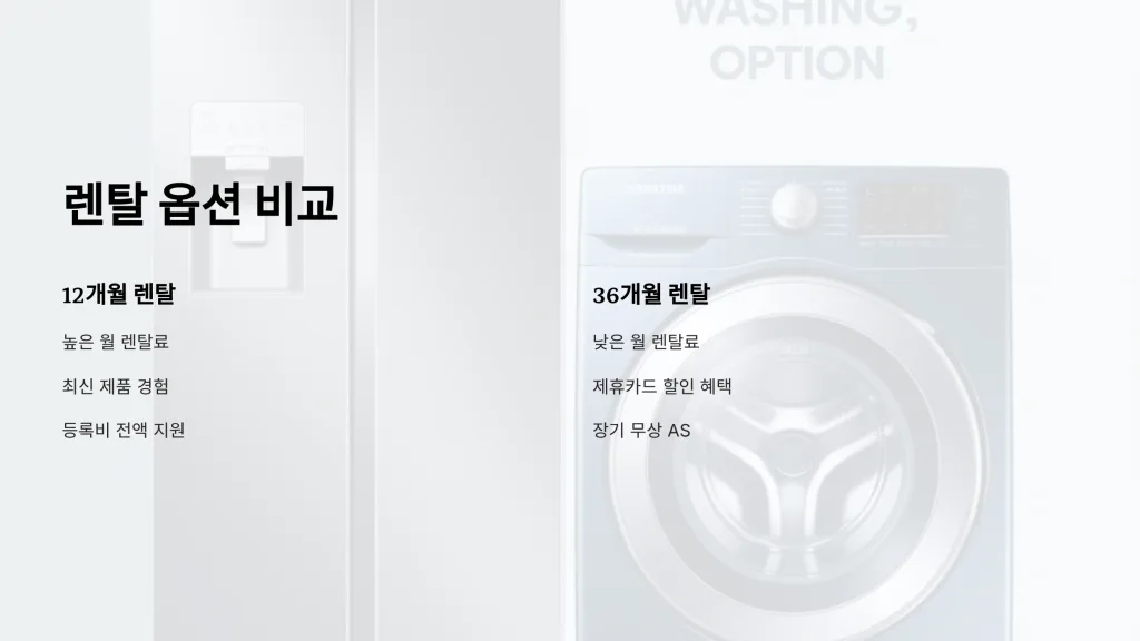 삼성 가전 렌탈 12개월 vs 36개월, 어떤 선택이 더 유리할까? 3 삼성 가전 렌탈 비용 비교