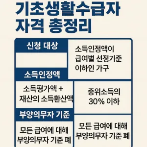 2025년 기초생활수급자 자격 총정리 6